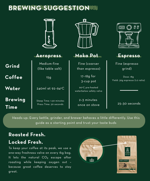 AeroPress XL Coffee Gift Set – Camden Explorer 250g