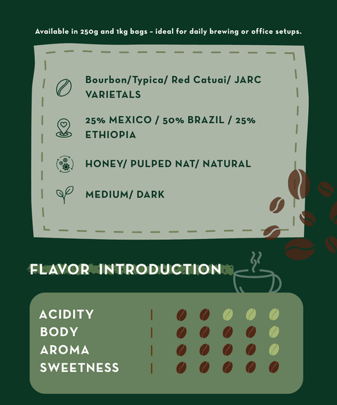 Camden Explorer – Subscription Coffee