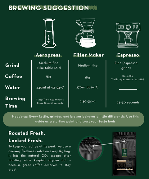 Camden Explorer – Subscription Coffee