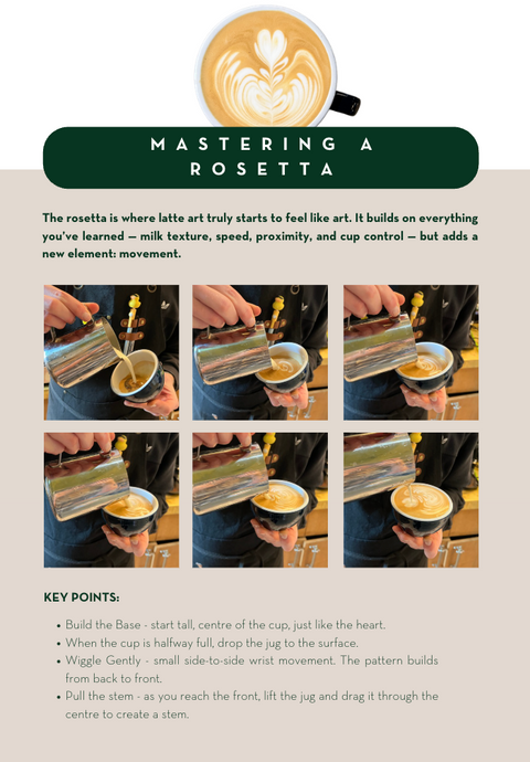 CAFE QUALITY worthy latte art booklet